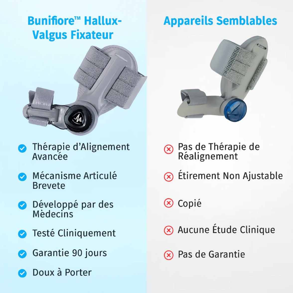 OrthoFix - correcteur d'oignons professionnel