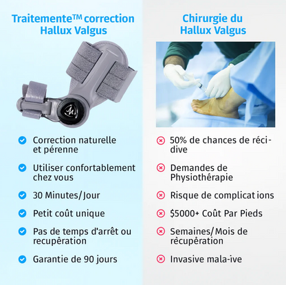 OrthoFix - correcteur d'oignons professionnel