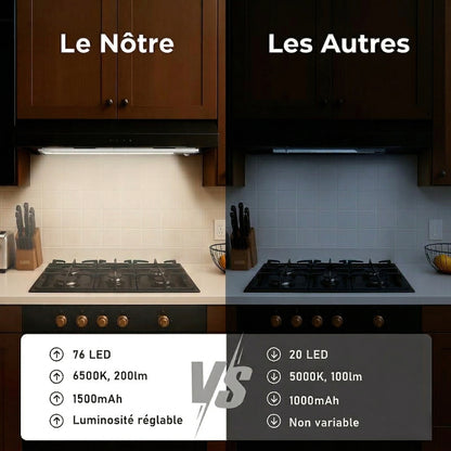Éclairage Led Premium sans fil à détecteur de mouvement